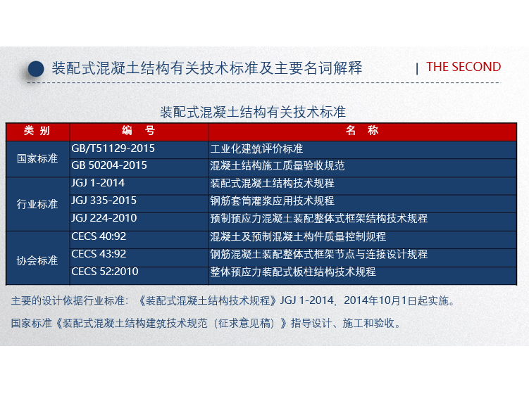 混凝土养护技术应用研究资料下载-装配式混凝土结构构件（PPT，59页）