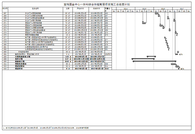 [宝鸡]钢框架支撑体系结构商业办公楼施工组织设计（325页）-39施工进度计划