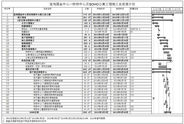 [宝鸡]钢框架支撑体系结构商业办公楼施工组织设计（325页）-38施工进度计划