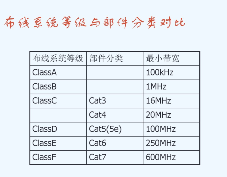 成都弱电工程培训资料下载-弱电工程综合布线系统基础知识培训