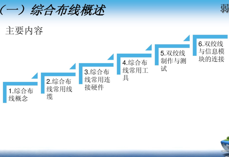 弱电工程实内容施基础 27页-综合布线概述