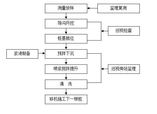 地基加固监理实施细则_2