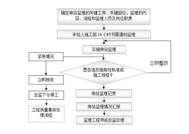 地基加固监理实施细则_4