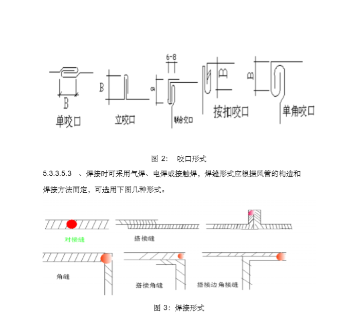 地铁通风与空调工程施工方案-咬口形式