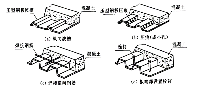压型钢板组合楼板概述(ppt,20页)