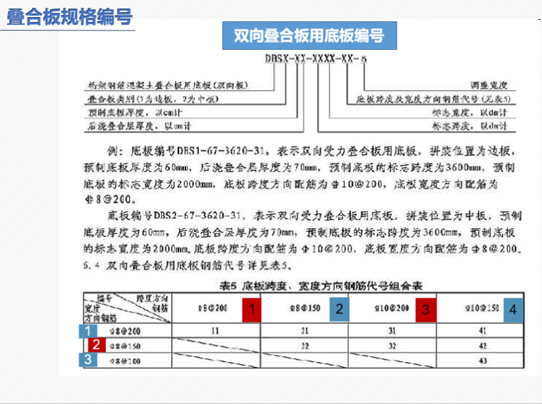 双钢筋叠合板预制底板资料下载-《桁架钢筋混凝土叠合板 （60mm厚底板）》图集讲解PPT