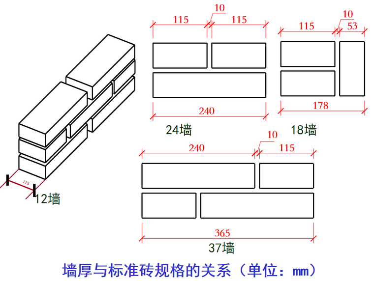 三,工程量計算規則 四,名詞解釋 五,基礎與牆體的劃分界限 磚分類