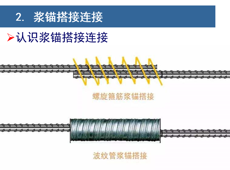 预制PC构件的连接方式（PPT，59页）-认识浆锚搭接连接