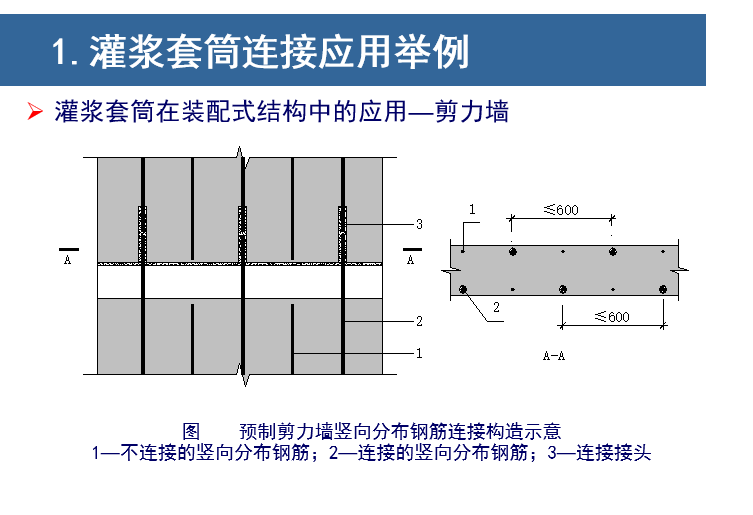 预制PC构件的连接方式（PPT，59页）-灌浆套筒在装配式结构中的应用—剪力墙