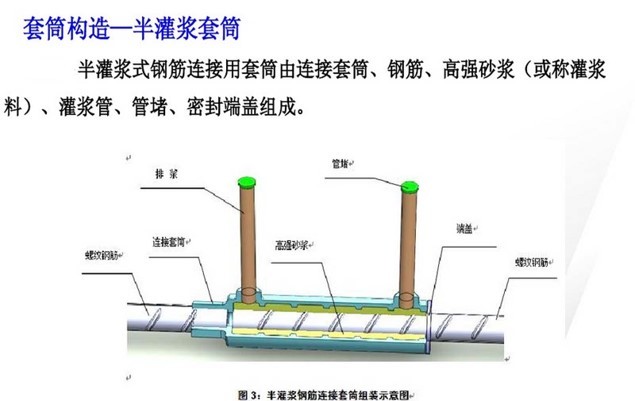 预制PC构件的连接方式（PPT，59页）-套筒构造-半灌浆套筒