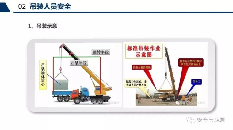 起重吊装安全知识专项培训PPT_16