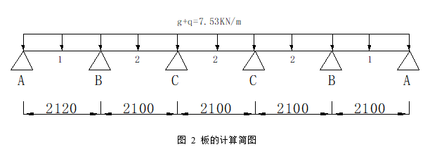 单向板整浇肋形楼盖课程设计计算书-板的计算简图