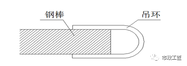 盖梁无支架施工及钢筋整体安装工艺_5