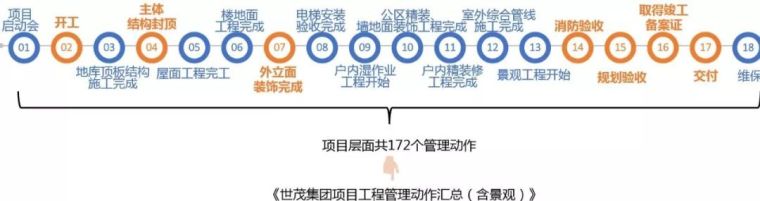 旭辉世茂竟然这样做工程质量管理！怪不得成长那么快_7