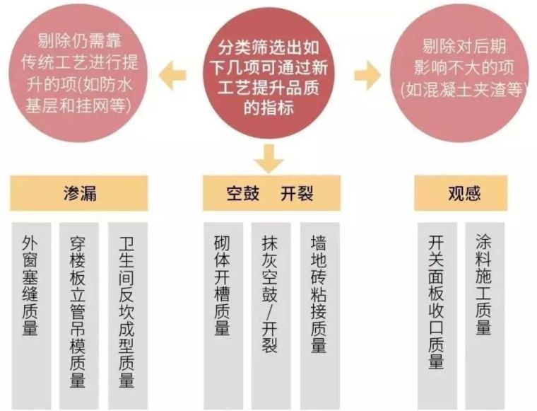 旭辉世茂竟然这样做工程质量管理！怪不得成长那么快_4