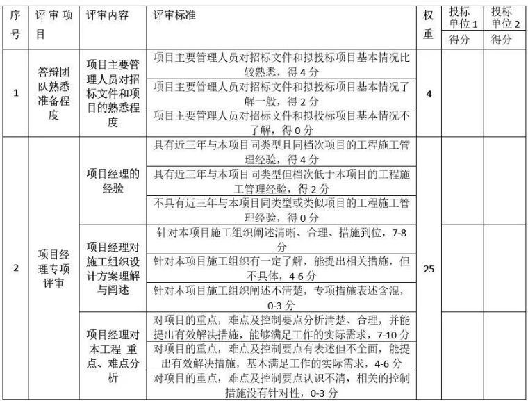 旭辉世茂竟然这样做工程质量管理！怪不得成长那么快_9