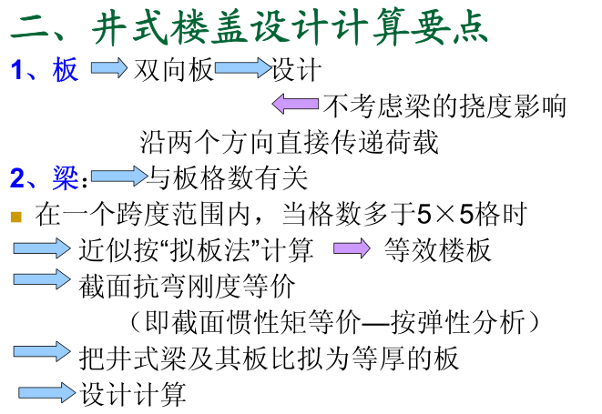 无梁楼盖与密肋楼盖资料下载-密肋楼盖和井式楼盖（PDF，13页）