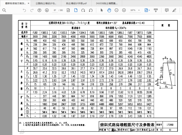 角度测量改正数计算资料下载-04j008挡土墙图集作废了吗？和17很多不一样，同样的角度，摩擦系