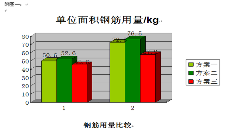 正交试验设计抗折配合比资料下载-正交双向密肋楼盖结构体系（PPT，42页）