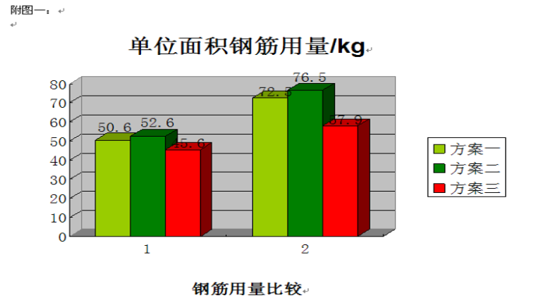 结构体系PPT资料下载-正交双向密肋楼盖结构体系（PPT，42页）