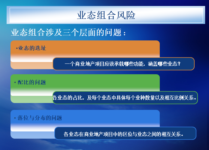 大型商业地产风险与控制（PPT）-业态组合风险