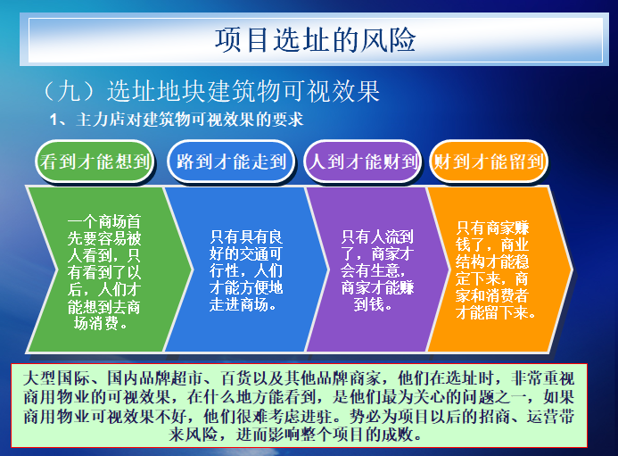 大型商业地产风险与控制（PPT）-主力店对建筑物可视效果的要求