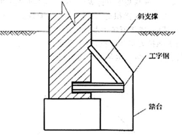 地基托换加固资料下载-地基处理托换加固法（28页，清楚明了）