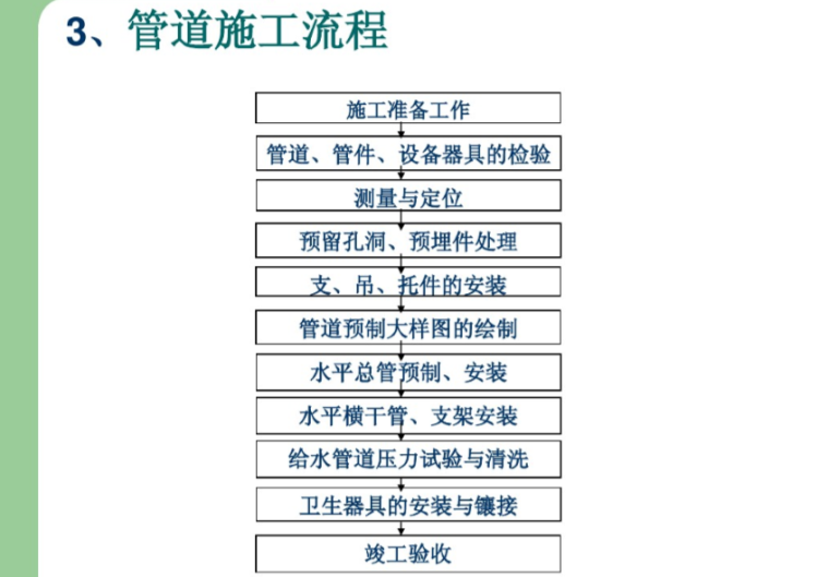 给排水支吊架制作与安装资料下载-地铁给排水与水消防培训课件