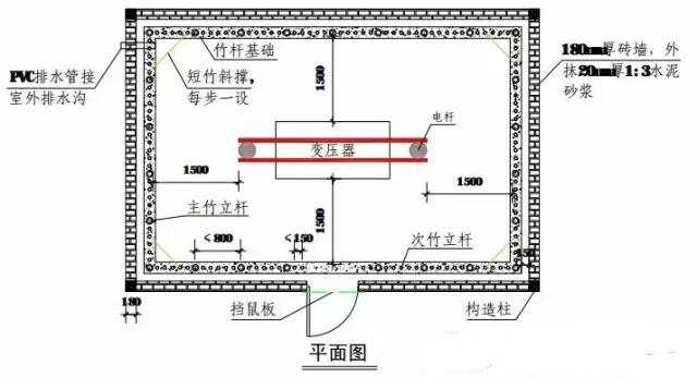 施工现场外变压器防护资料下载-合集|图文详解施工现场临时用电，值得收藏！