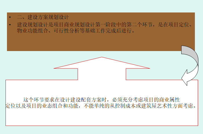 商业地产项目前期定位及规划（151页）-建设方案规划设计