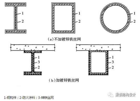 薄涂防火涂料资料下载-钢结构防火涂料，总算整理全了！