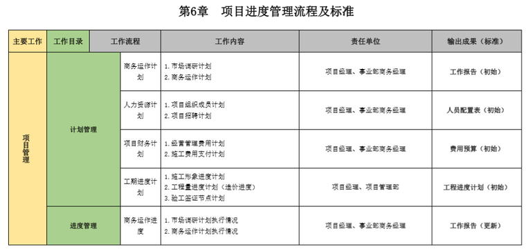 智能化项目管理手册资料下载-项目管理手册(V3.0试用版)