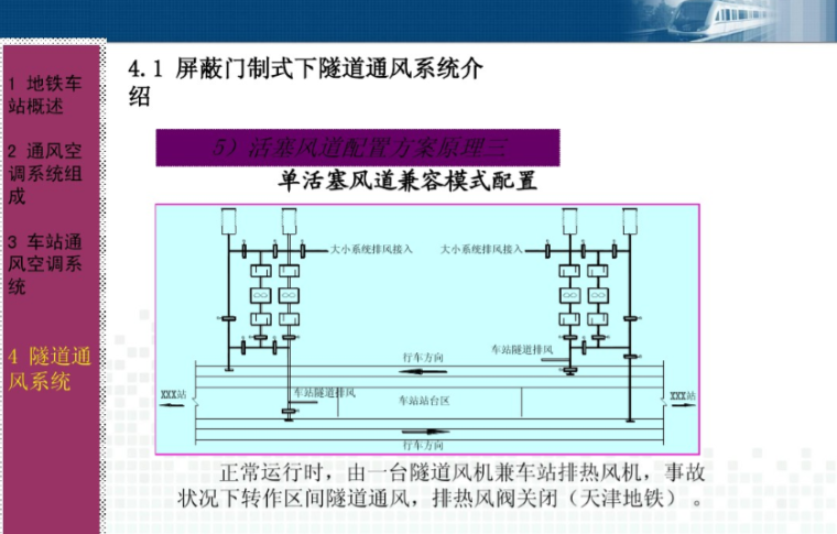 武汉地铁通风空调系统介绍-单活塞风道兼容模式配置