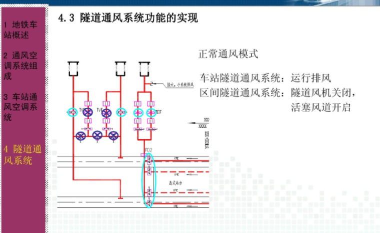 武汉地铁通风空调系统介绍-隧道通风系统功能的实现