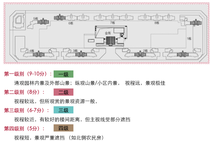 住宅项目环境报告表资料下载-[天津]房地产住宅项目定价策略报告(评分系统)