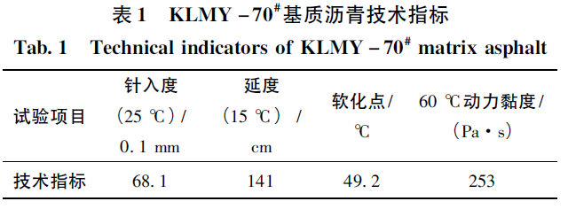 高模量沥青混合料技术资料下载-中空聚酯纤维沥青混合料的热阻及路用性能研究