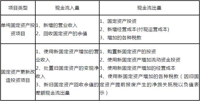 房地产项目投资测算全解析（收藏贴）_2