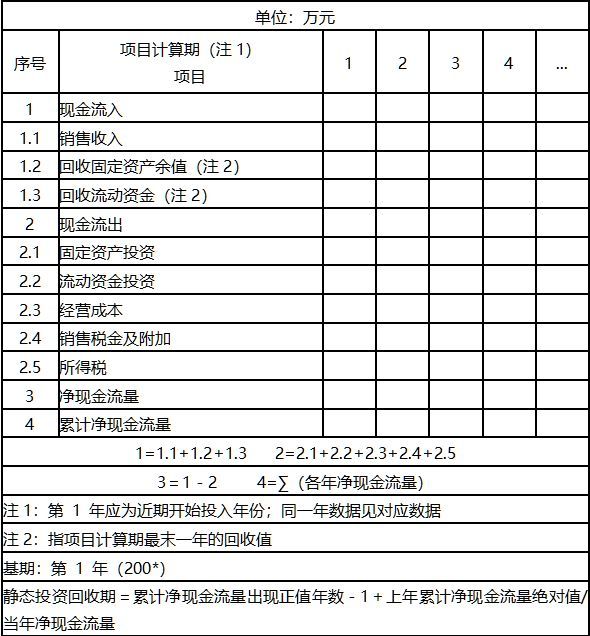 房地产项目投资测算全解析（收藏贴）_3