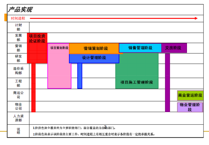 园区策划报告资料下载-大型房产小区项目营销策划报告（109页 图文并茂）