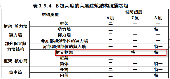 结构设计师必看的转换梁设计要点汇总_6