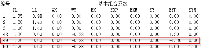 结构设计师必看的转换梁设计要点汇总_17