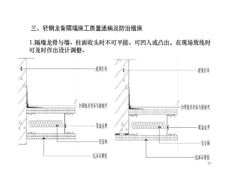 精装修工程常见质量通病和防治，早晚用得上！_27