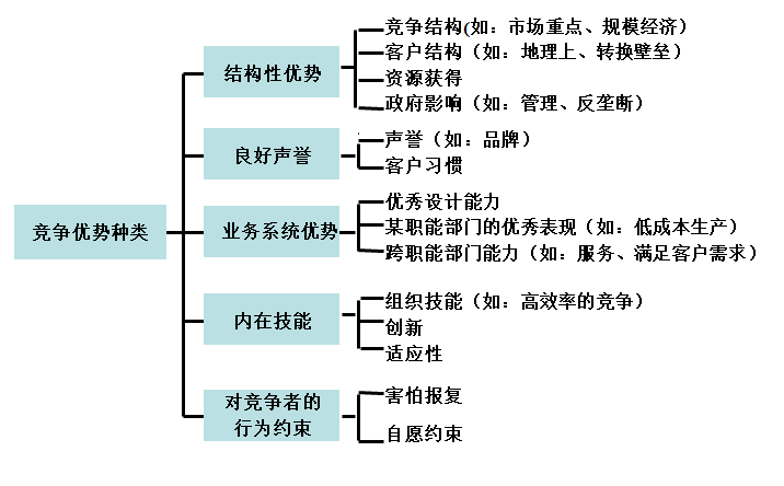 [标杆]地产集团战略部核心竞争力导入60页