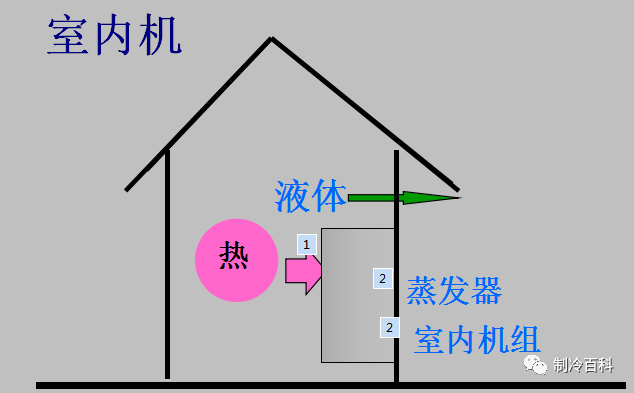 通俗易懂的制冷原理图文，人人都看得懂~~_4