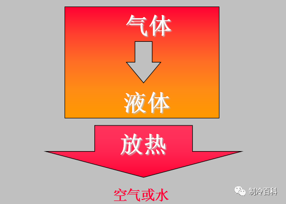 通俗易懂的制冷原理图文，人人都看得懂~~_6