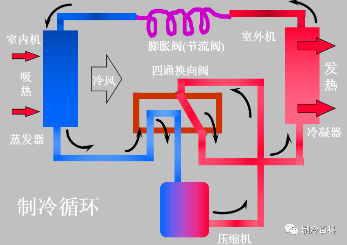 通俗易懂的制冷原理图文，人人都看得懂~~_12