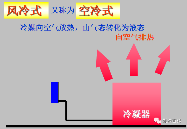 通俗易懂的制冷原理图文，人人都看得懂~~_7