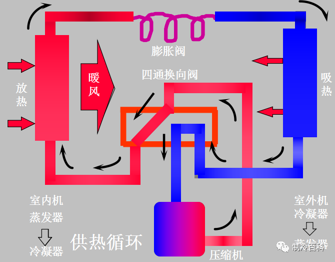 通俗易懂的制冷原理图文，人人都看得懂~~_13