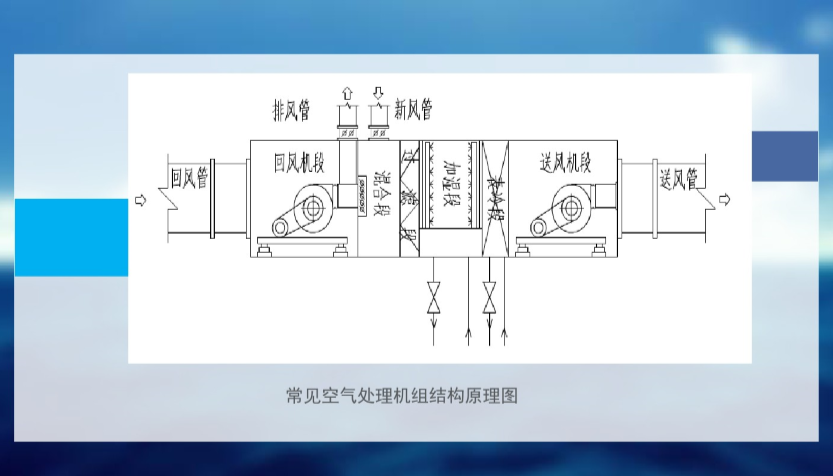 通风空调工作原理图图片