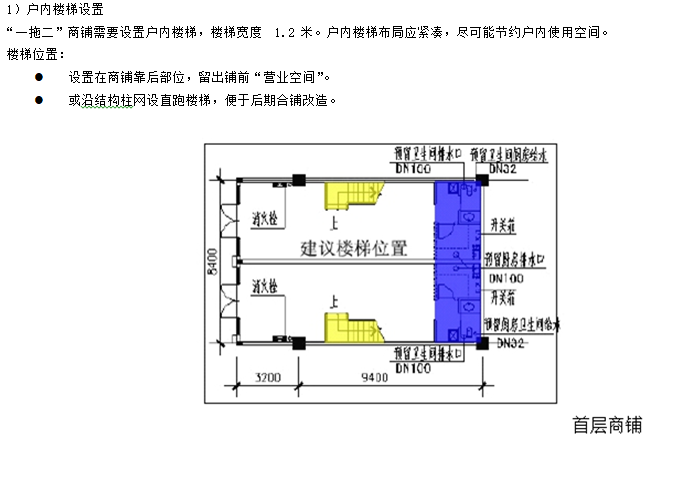 商业地产设计标准化指引（含多图）-户内楼梯设置